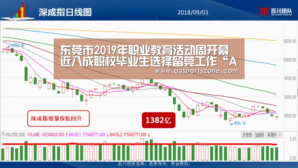 东莞市2019年职业教育活动周开幕 近八成职校毕业生选择留莞工作“AG热门”(图3) AG旗舰厅